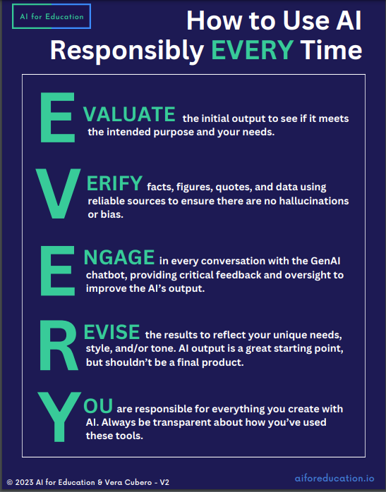 A poster for the acronym "EVERY"